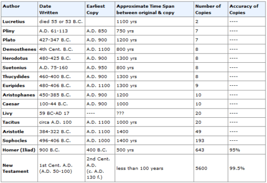 different bible versions literal different bible versions literal