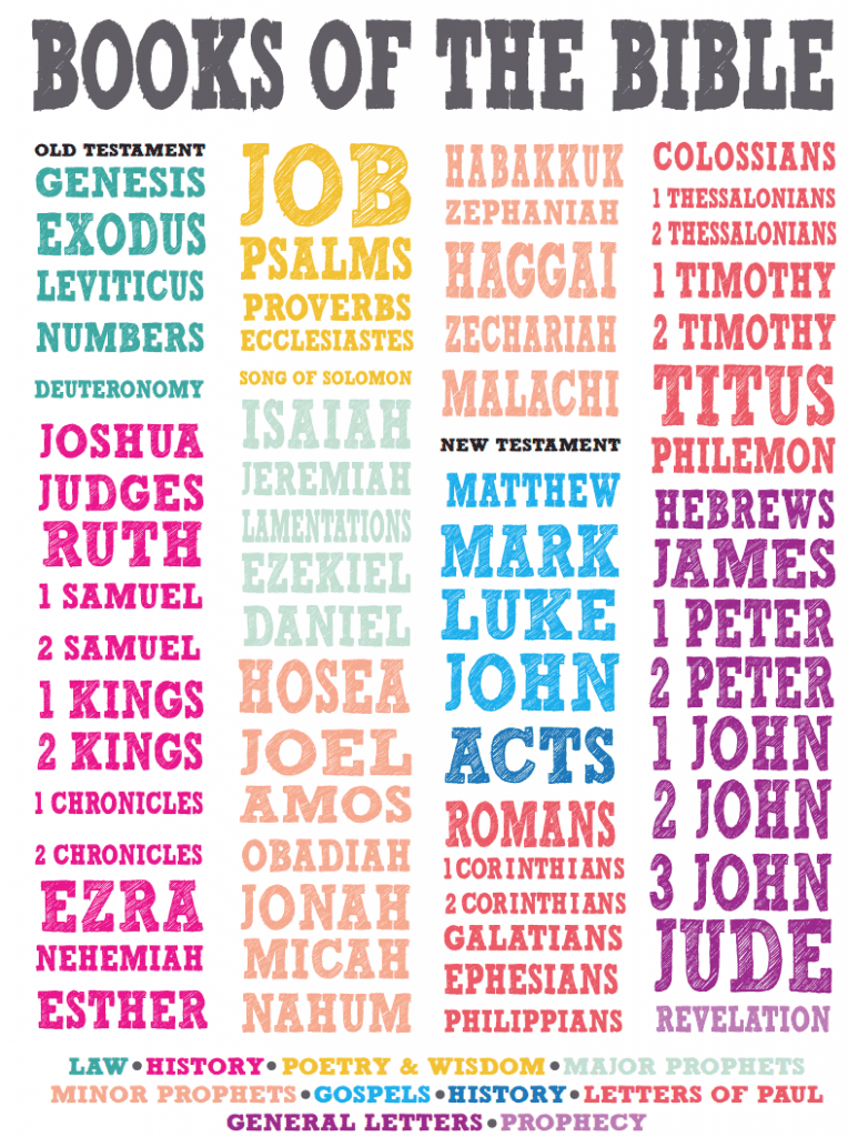 Free Printable Books Of The Bible List Books Of The