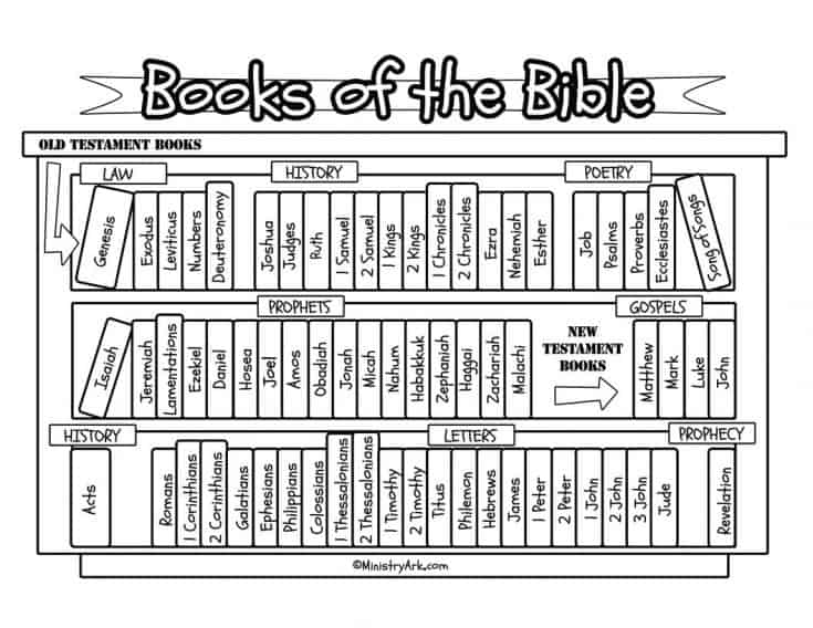 free-printable-books-of-the-bible-list-books-of-the-bible-in-order-2022